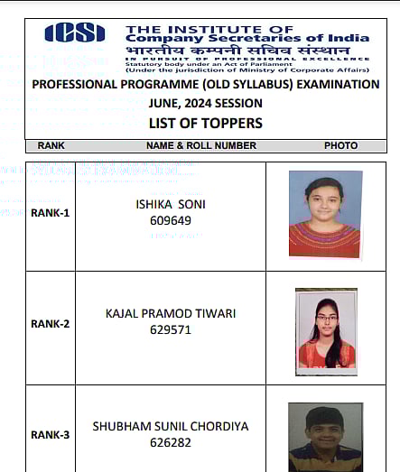 ICSI Old Course Toppers